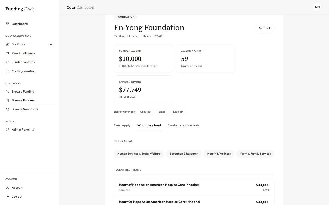 Funder detail page for En-Yong Foundation showing Milpitas California location and EIN, Typical Award ($10,000 median with $1,000 to $37,277 middle range), Award Count (59 grants on record), Annual Giving ($77,749 tax year 2024), tabs for Can I apply / What they fund / Contacts and records, Focus Areas chips (Human Services and Social Welfare, Education and Research, Health and Wellness, Youth and Family Services), and Recent Recipients list.