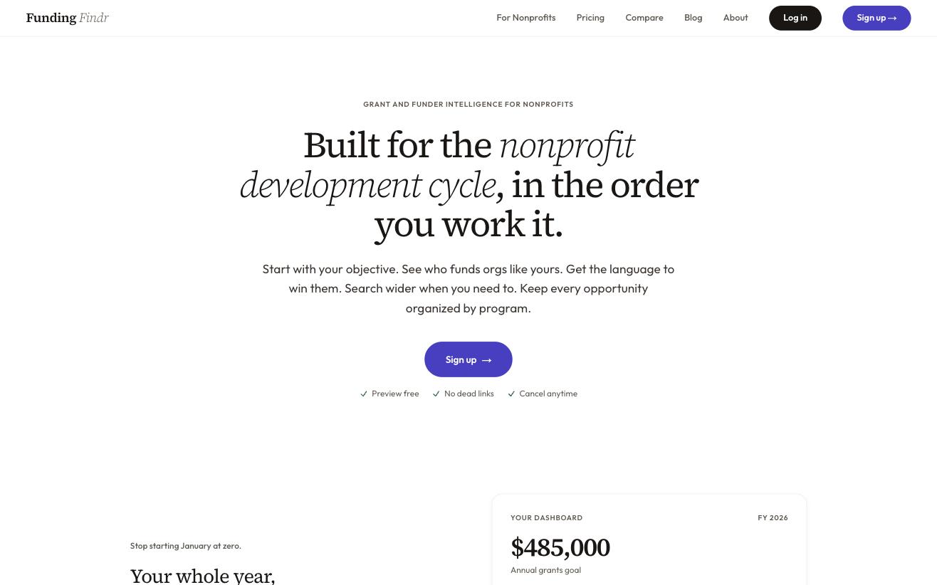 Funding Findr marketing landing page with headline 'Built for the nonprofit development cycle, in the order you work it' in a light serif on a cream background, sub-copy about starting with your objective and finding funders who fund orgs like yours, Sign up CTA, and three trust marks (Preview free, No dead links, Cancel anytime).