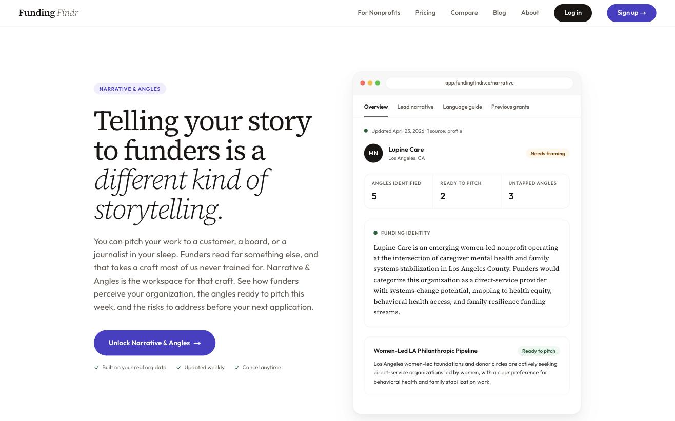 Narrative Angles marketing page with headline 'Telling your story to funders is a different kind of storytelling' and sub-copy explaining Narrative Angles as a positioning framework, with a sample Lupine Care report showing angle cards, strategic risks, and example funders.