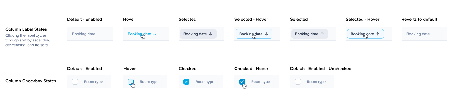 Design system spec sheet showing Column Label States across seven states (Default Enabled, Hover, Selected descending, Selected Hover, Selected ascending, Selected Hover, Reverts to default) and Column Checkbox States across five states (Default Enabled, Hover, Checked, Checked Hover, Default Enabled Unchecked).
