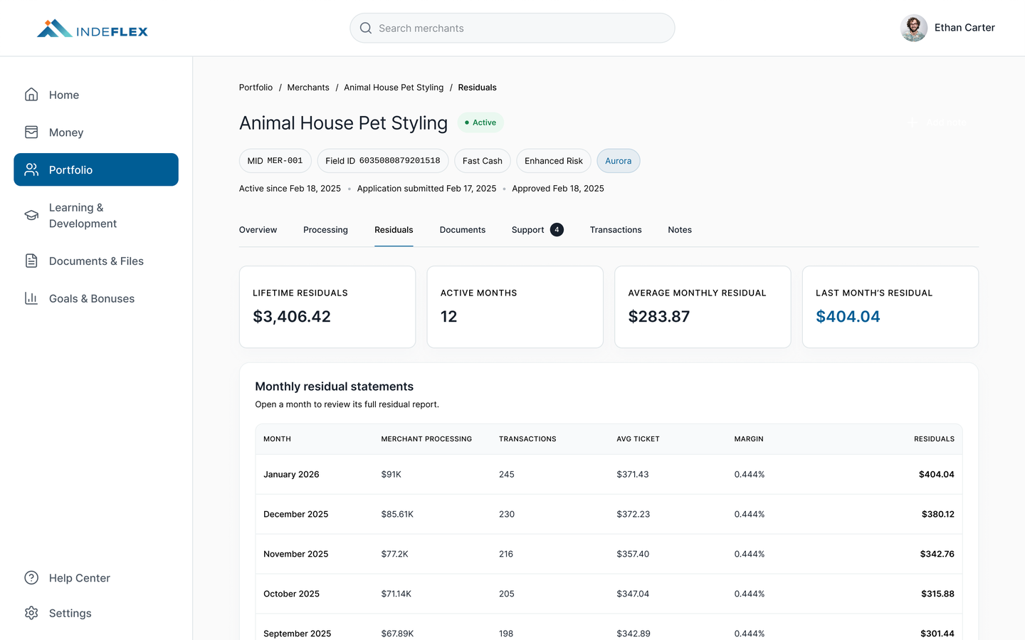 Residuals tab showing $3,406.42 lifetime, 12 active months, $283.87 average, $404.04 last month, and a Monthly residual statements table with 12 months (January 2026 back to February 2025) listing Merchant Processing, Transactions, Avg Ticket, Margin, and Residuals columns.